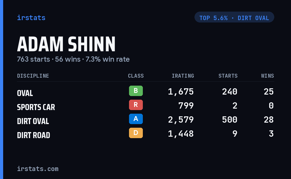 Adam Shinn iRacing stats card