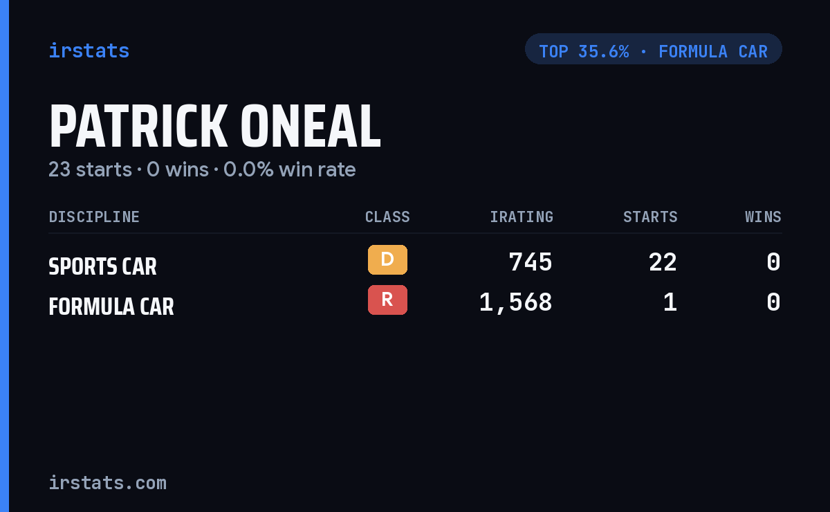 Patrick Oneal iRacing stats card
