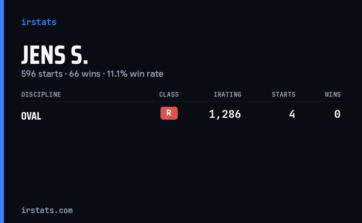 Jens S. iRacing stats card