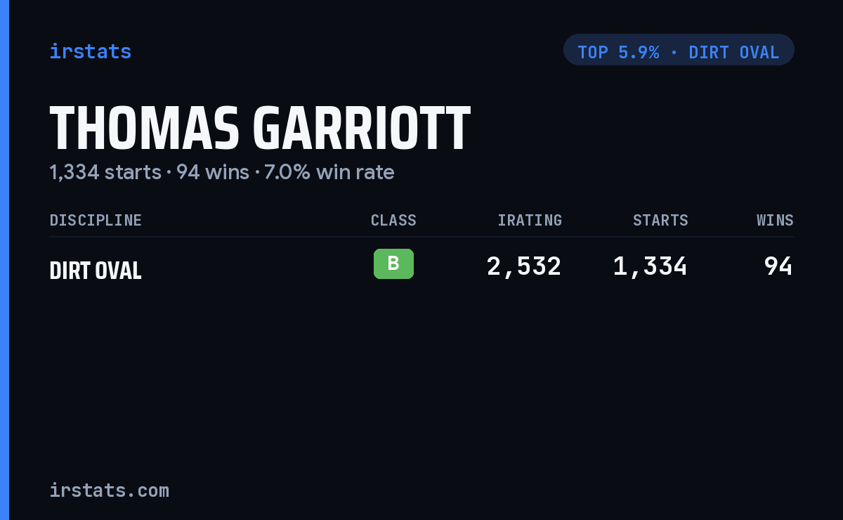 Thomas Garriott iRacing stats card