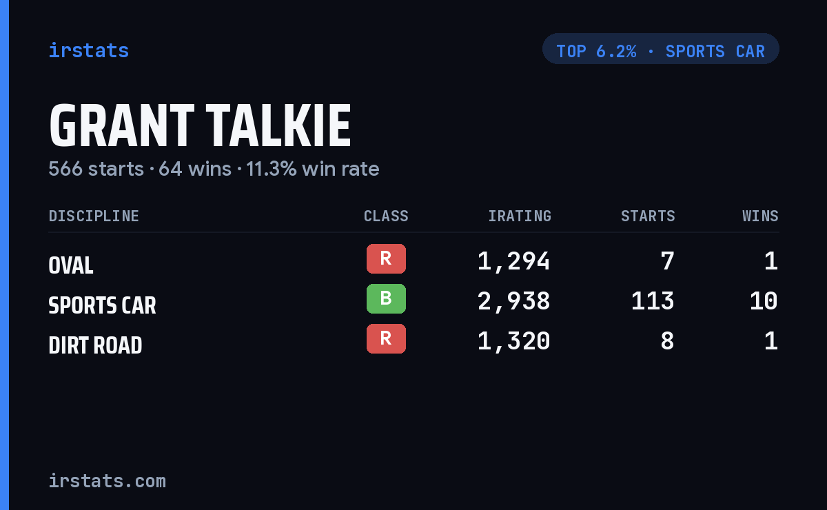 Grant Talkie iRacing stats card