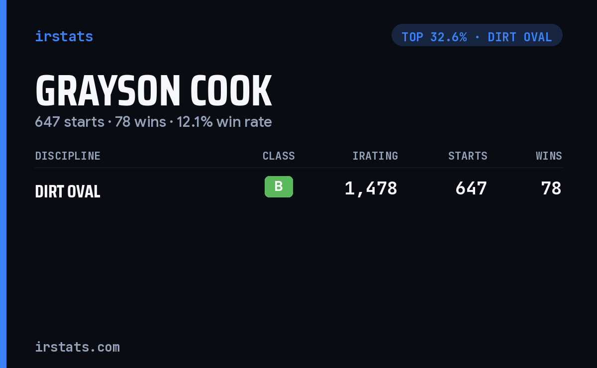 Grayson Cook iRacing stats card