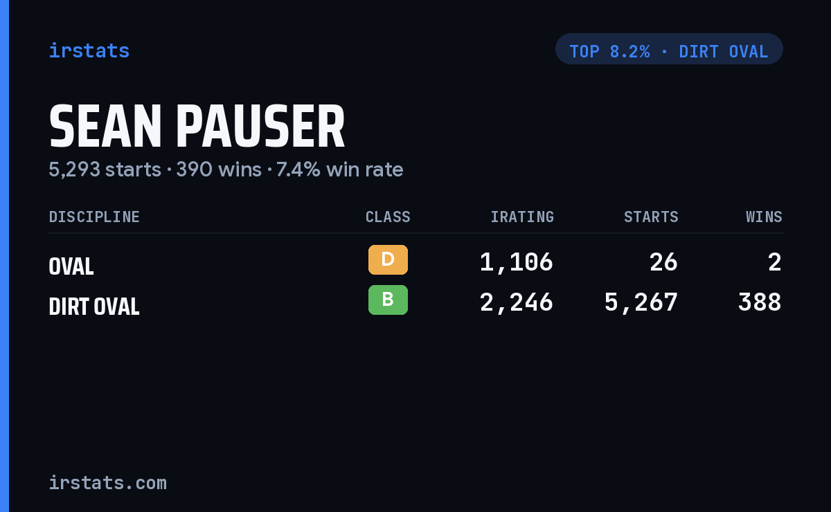 Sean Pauser iRacing stats card