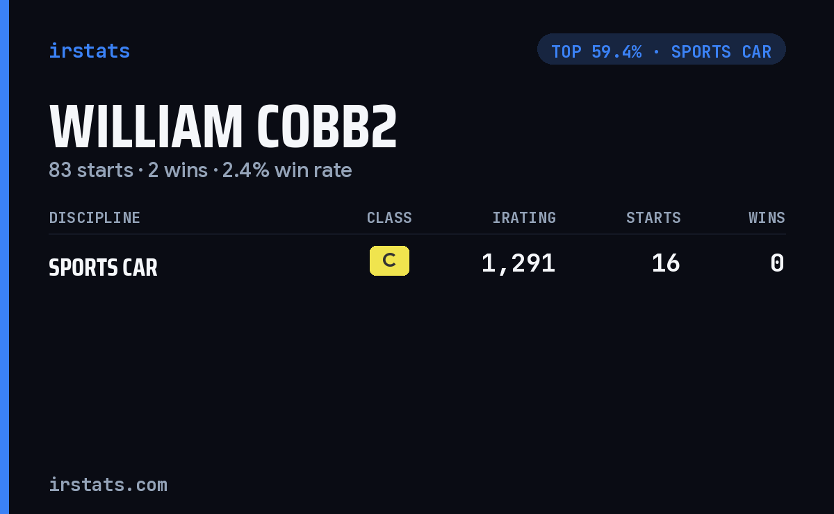 William Cobb2 iRacing stats card