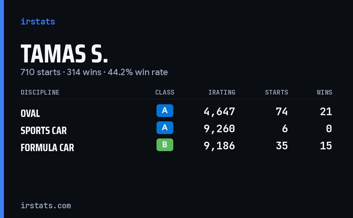 Tamas S. iRacing stats card