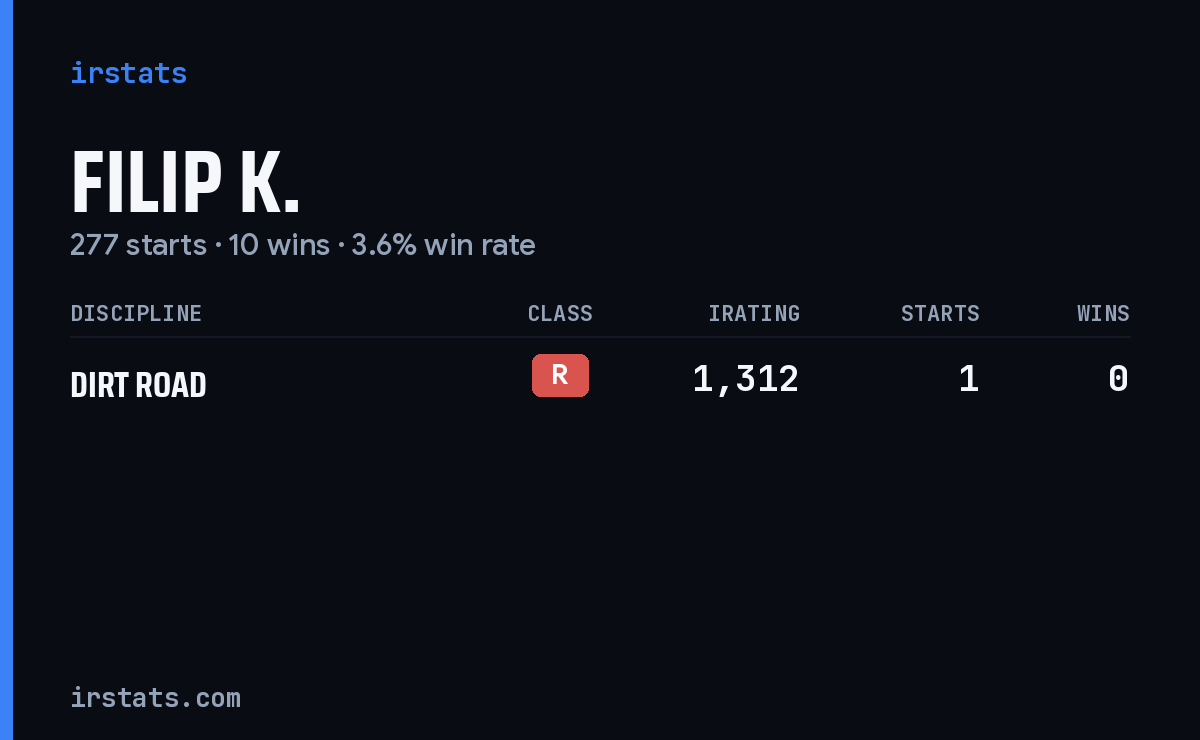 Filip K. iRacing stats card