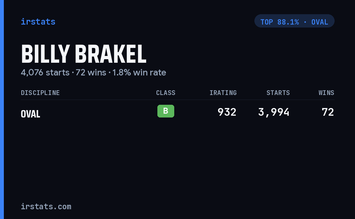 billy Brakel iRacing stats card