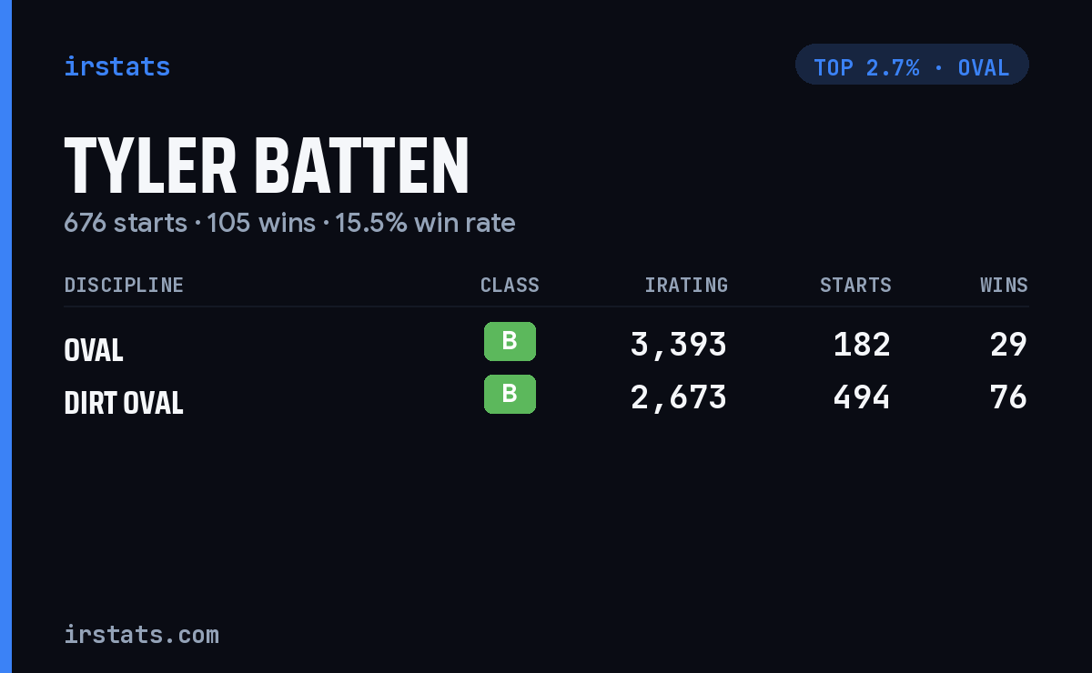 Tyler Batten iRacing stats card