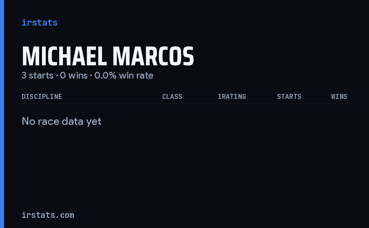 Michael Marcos iRacing stats card