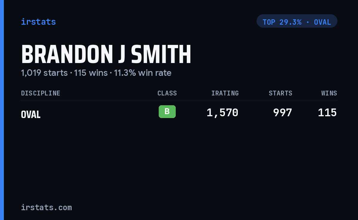 Brandon J Smith iRacing stats card