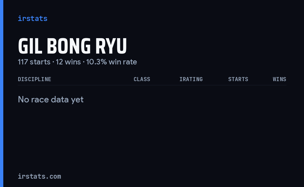 Gil Bong Ryu iRacing stats card