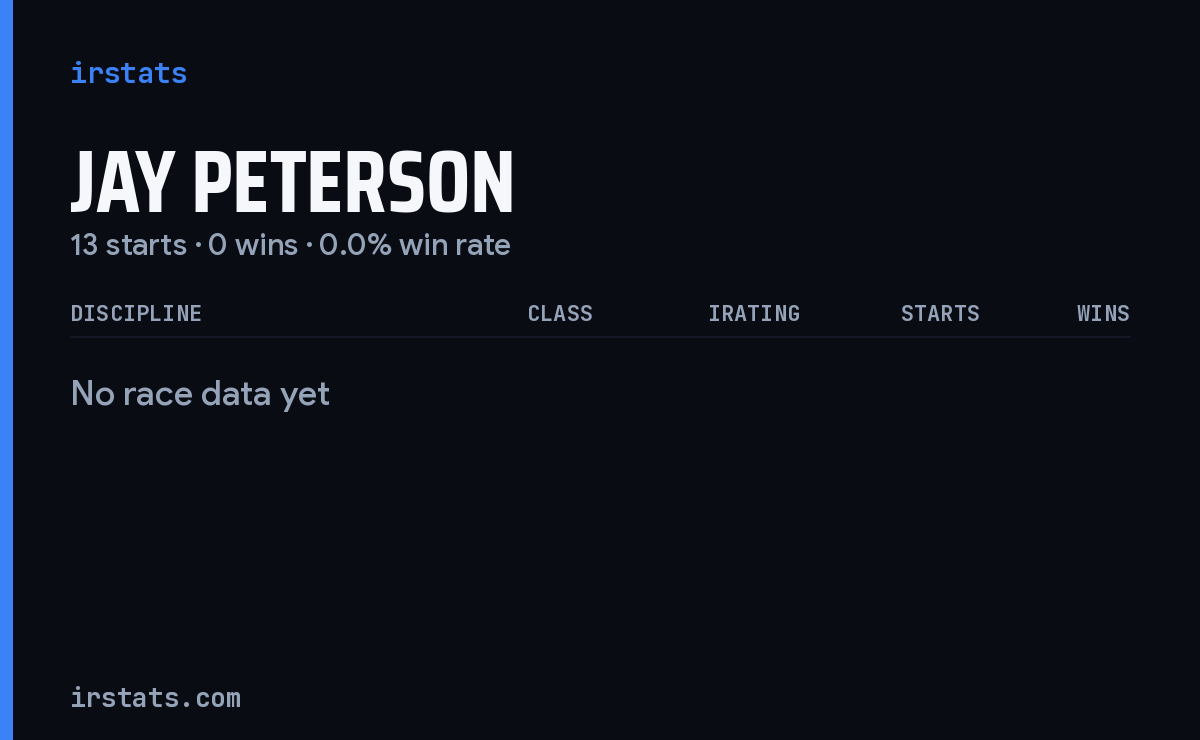 Jay Peterson iRacing stats card