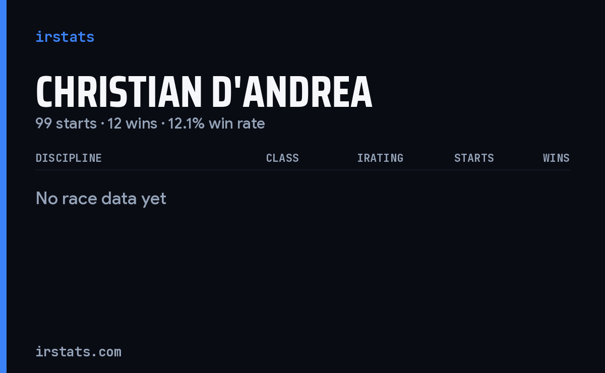 Christian D'Andrea iRacing stats card