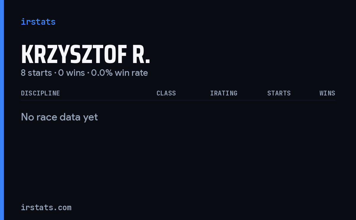 Krzysztof R. iRacing stats card