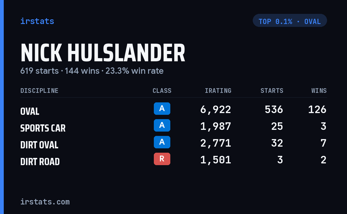 Nick Hulslander iRacing stats card