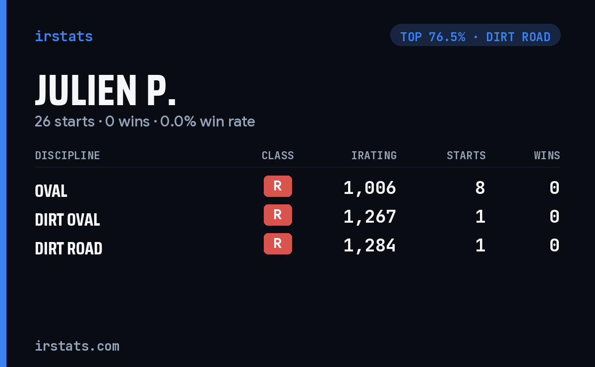 Julien P. iRacing stats card