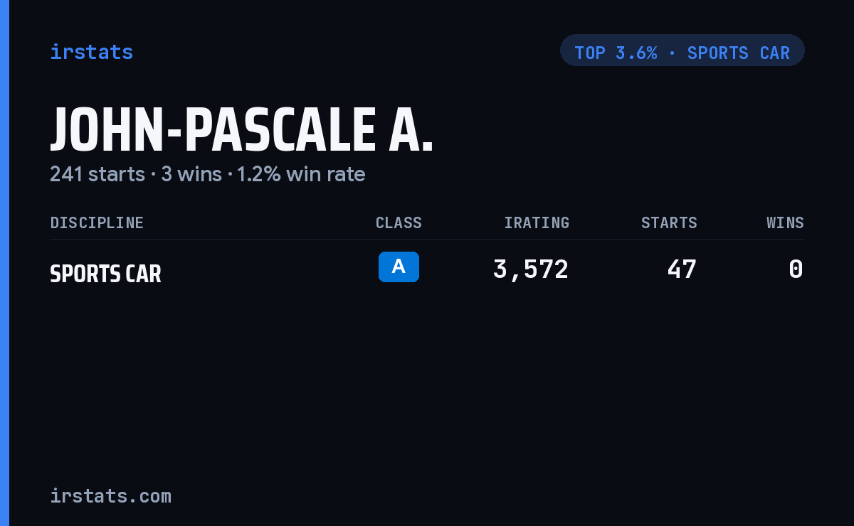 John-Pascale A. iRacing stats card