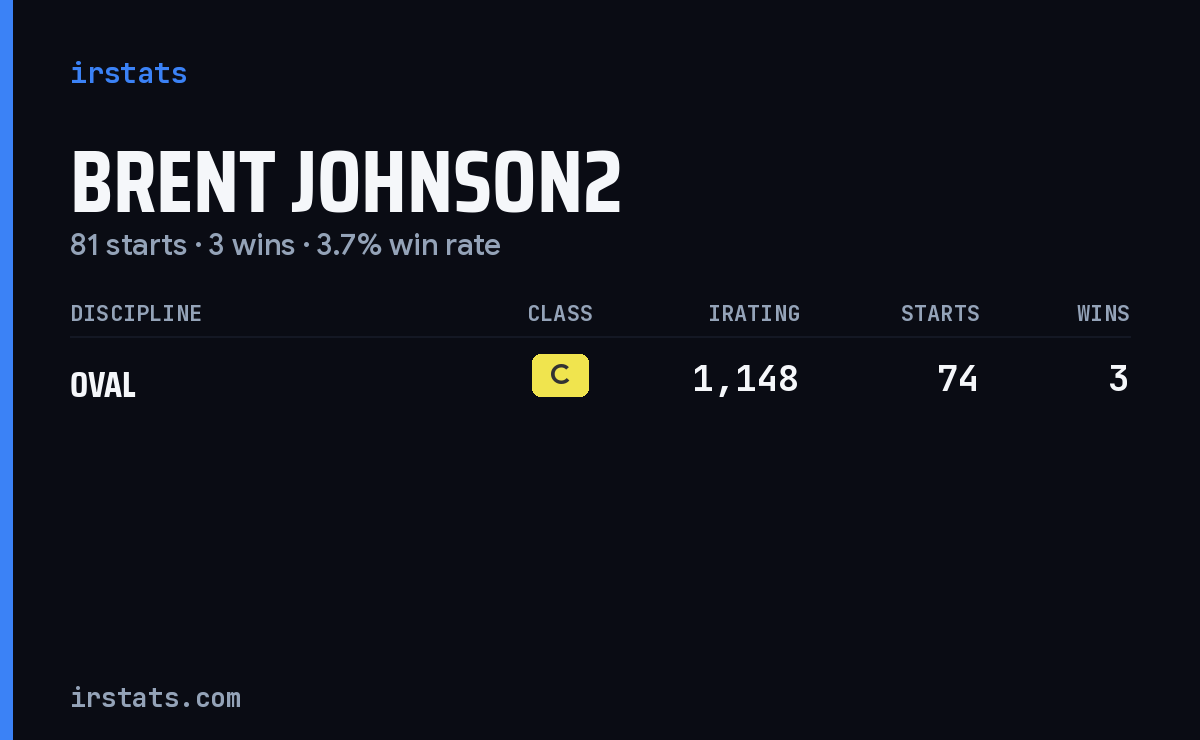 Brent Johnson2 iRacing stats card