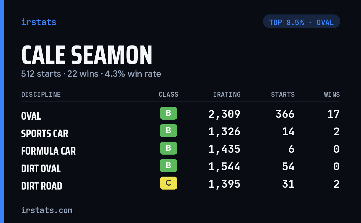 Cale Seamon iRacing stats card