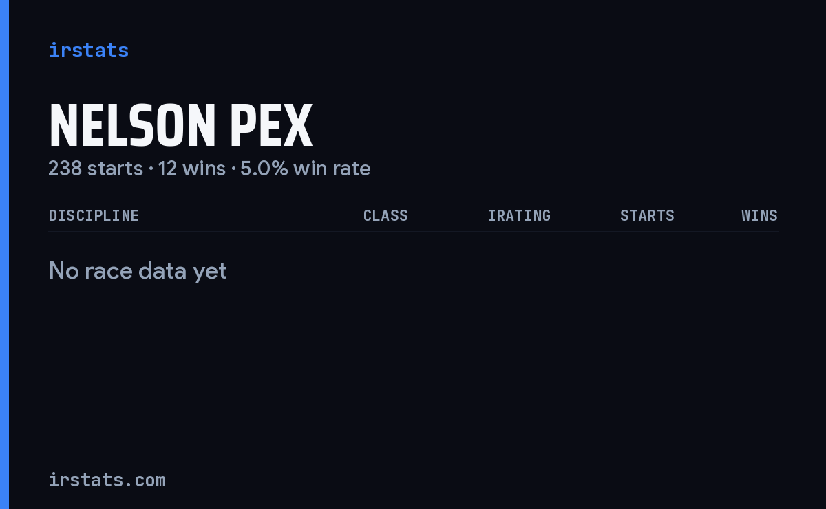 Nelson Pex iRacing stats card