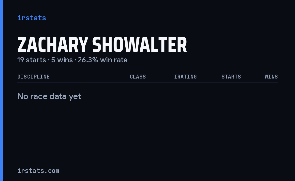 Zachary Showalter iRacing stats card