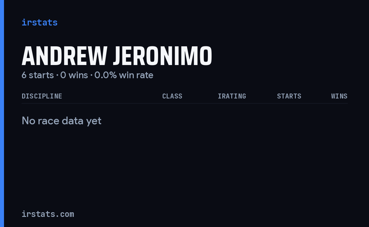 Andrew Jeronimo iRacing stats card