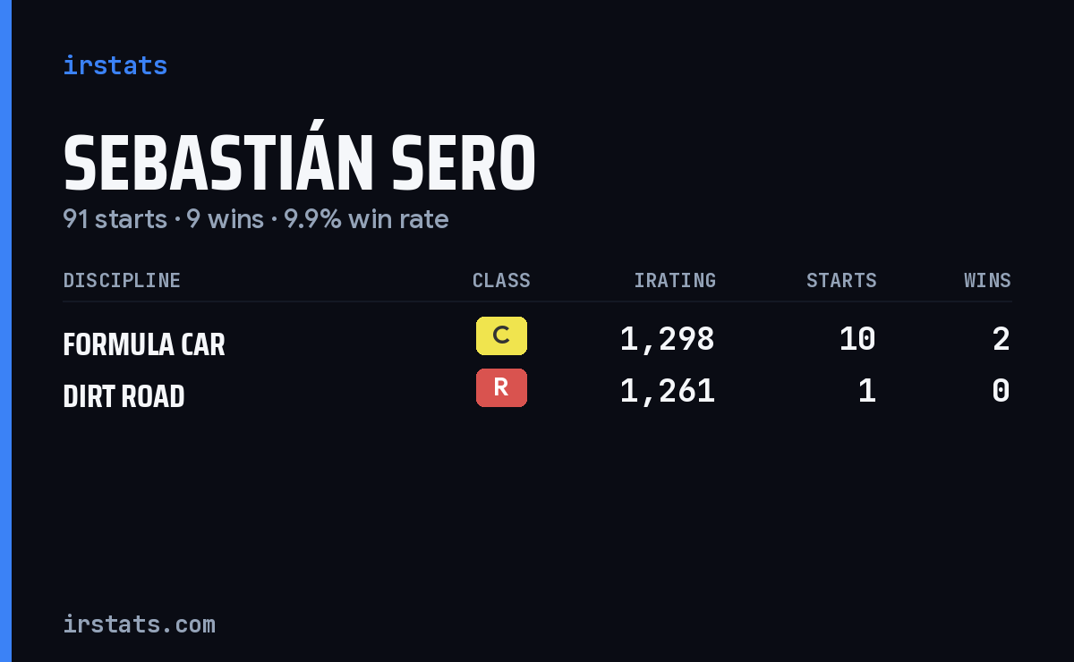 Sebastián Sero iRacing stats card