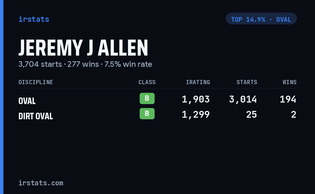 Jeremy J Allen iRacing stats card