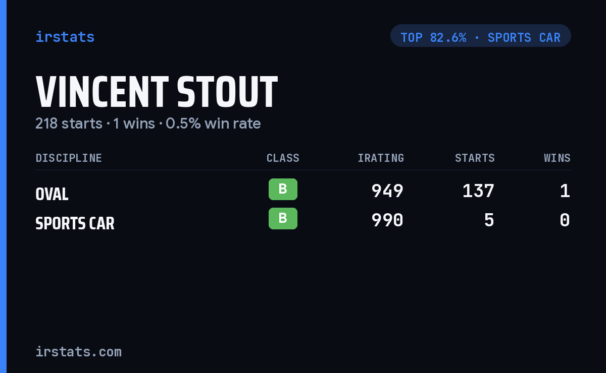 Vincent Stout iRacing stats card