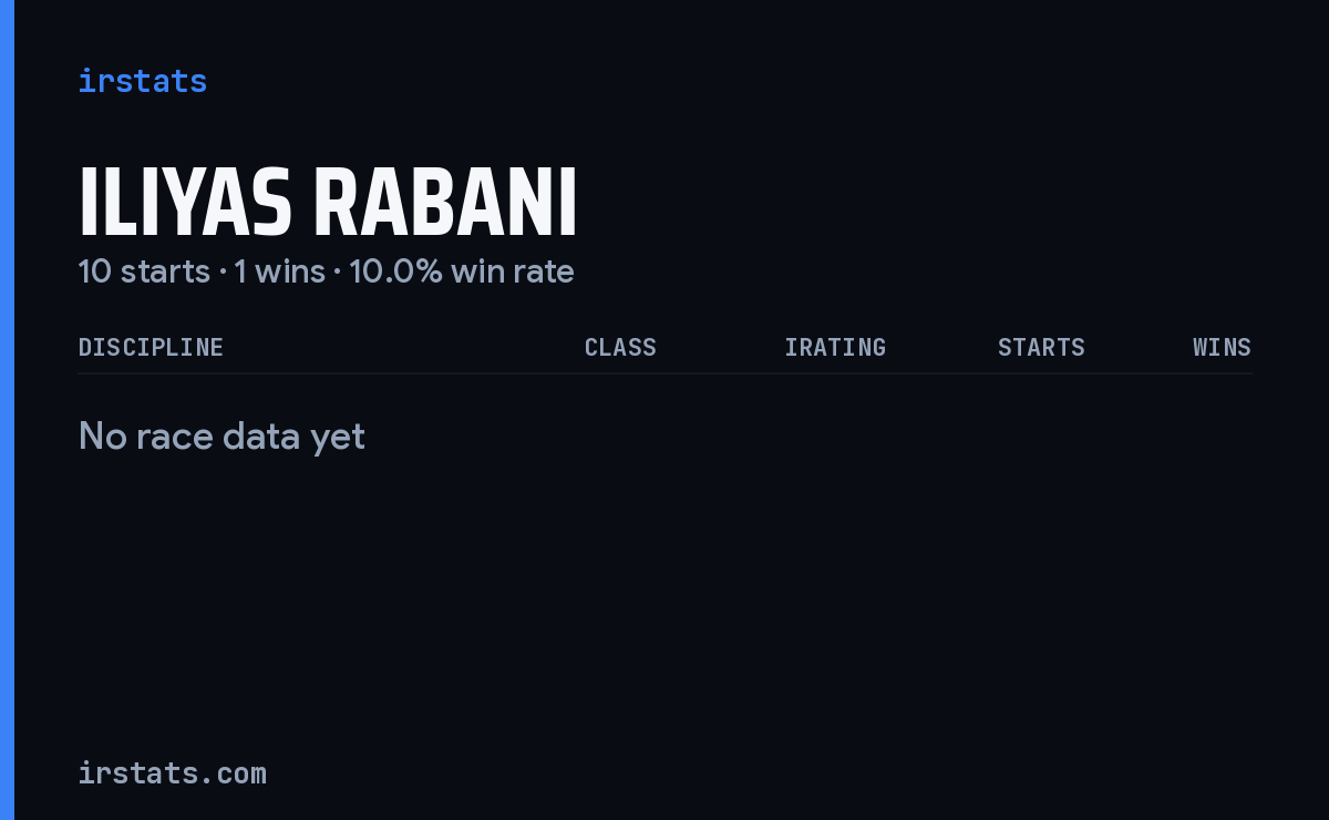 Iliyas Rabani iRacing stats card