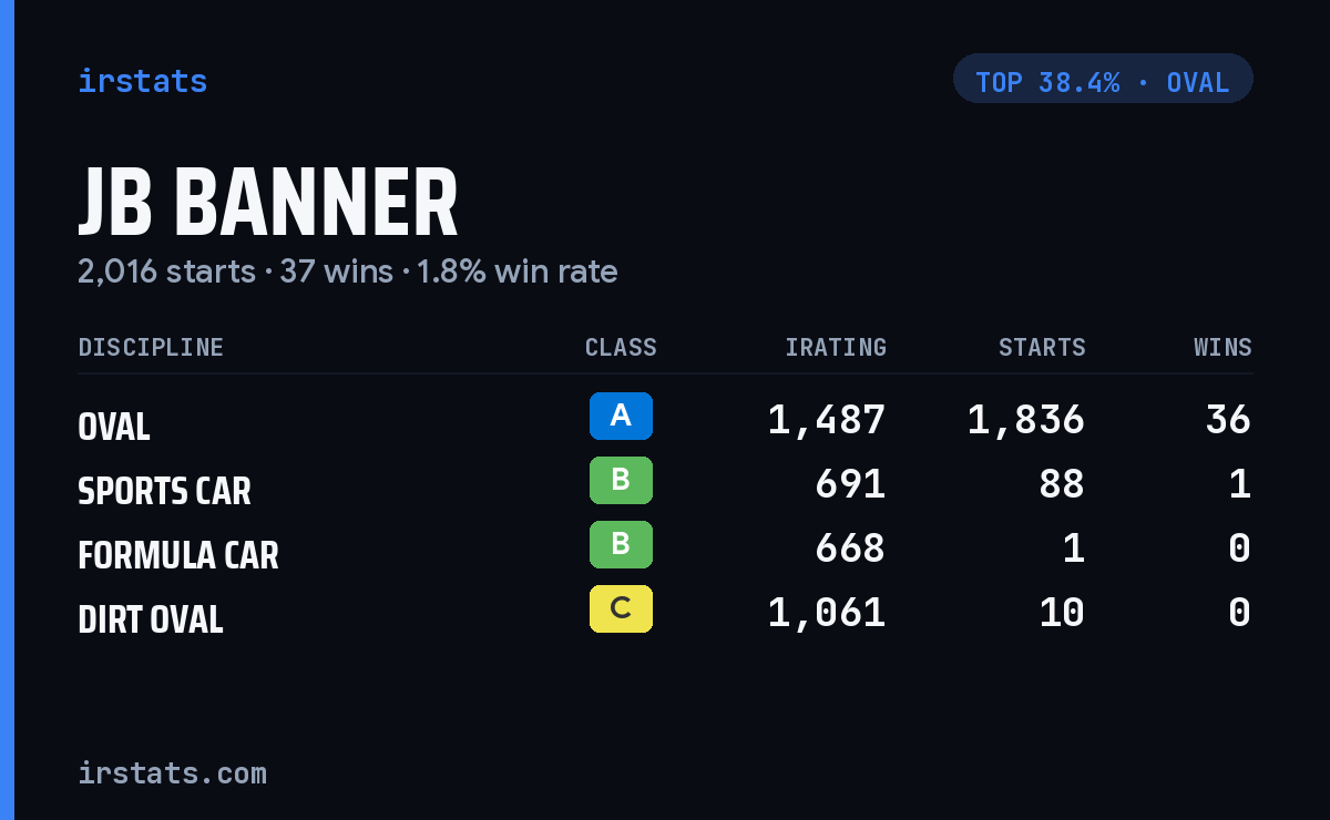 JB Banner iRacing stats card