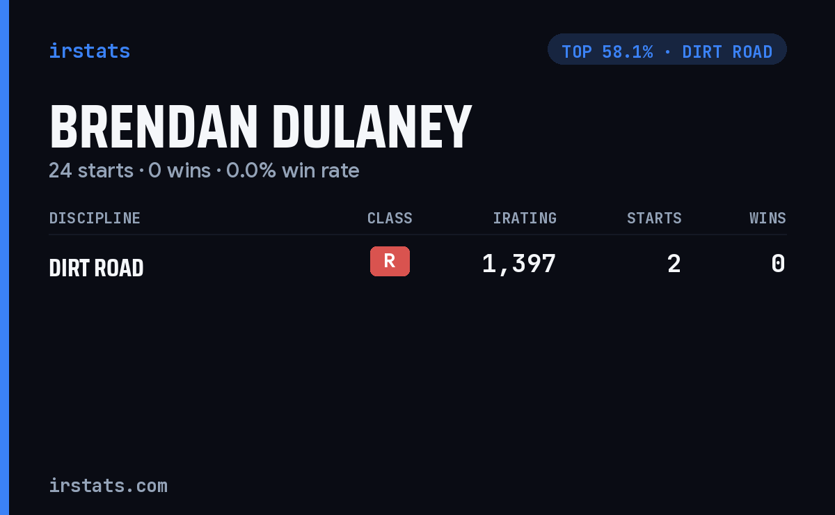 Brendan Dulaney iRacing stats card
