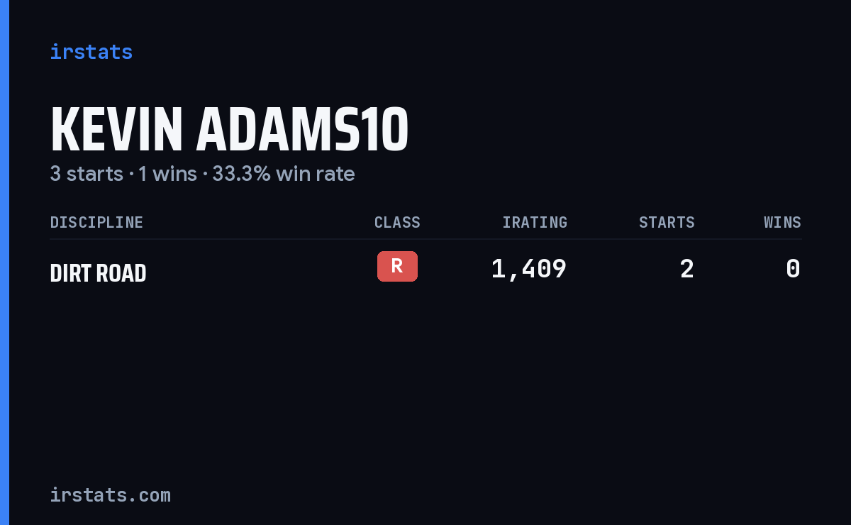 Kevin Adams10 iRacing stats card