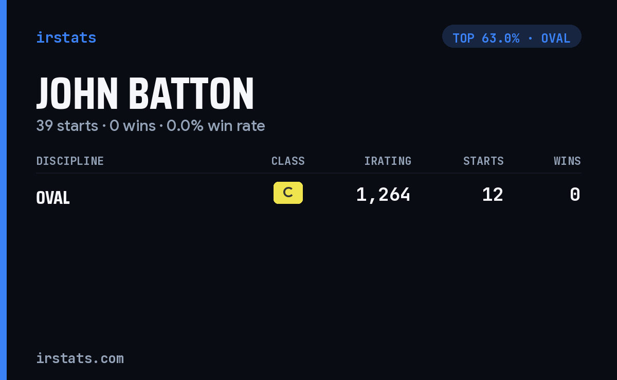 John Batton iRacing stats card