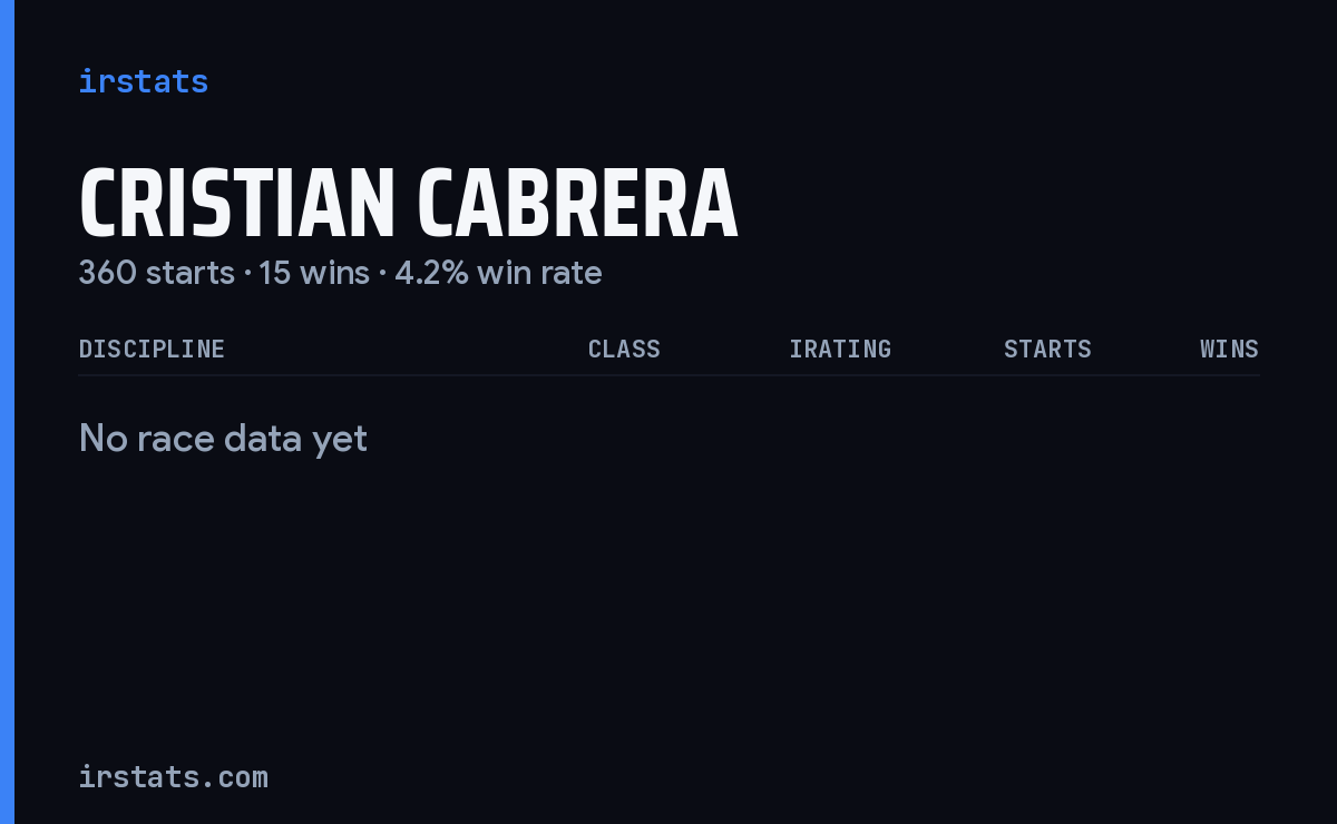 Cristian Cabrera iRacing stats card