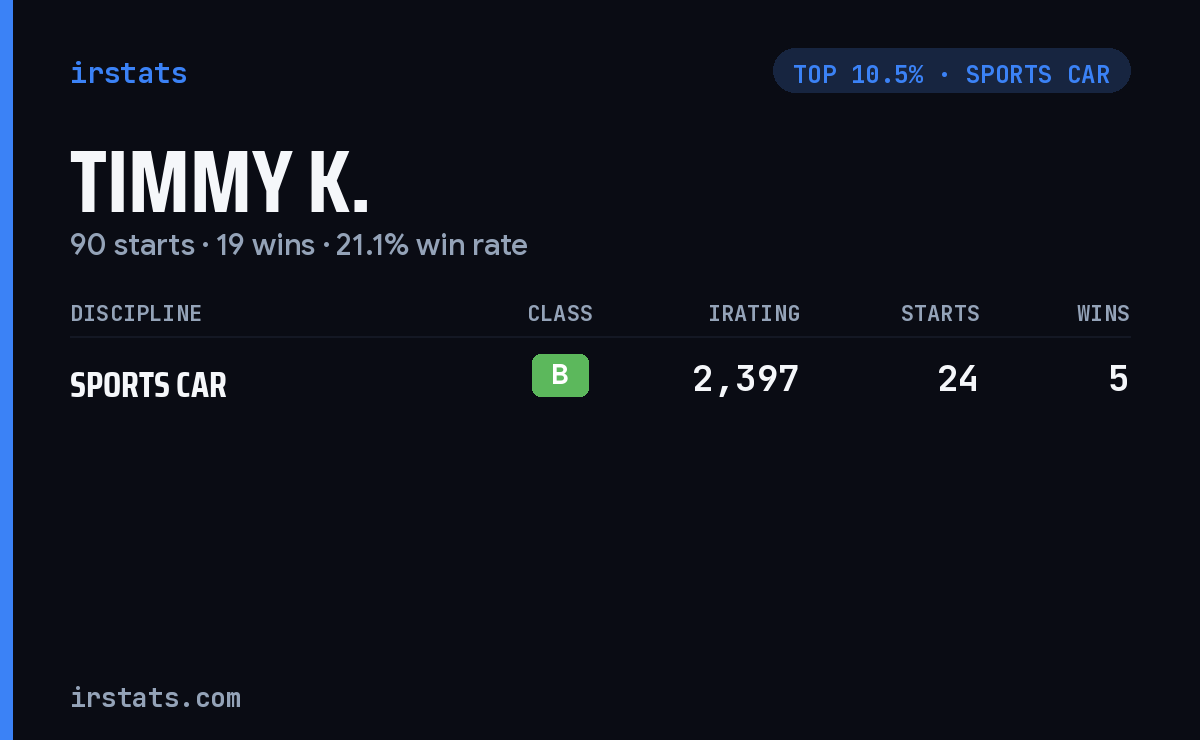 Timmy K. iRacing stats card