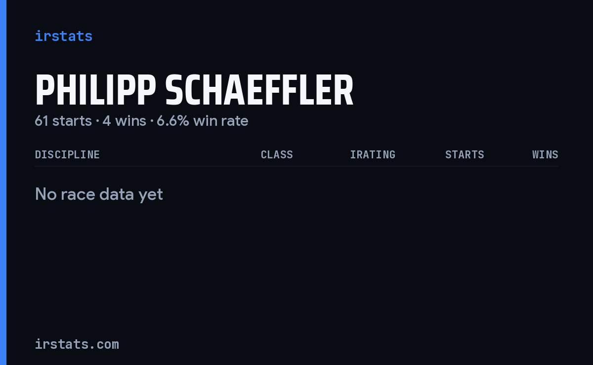 Philipp Schaeffler iRacing stats card