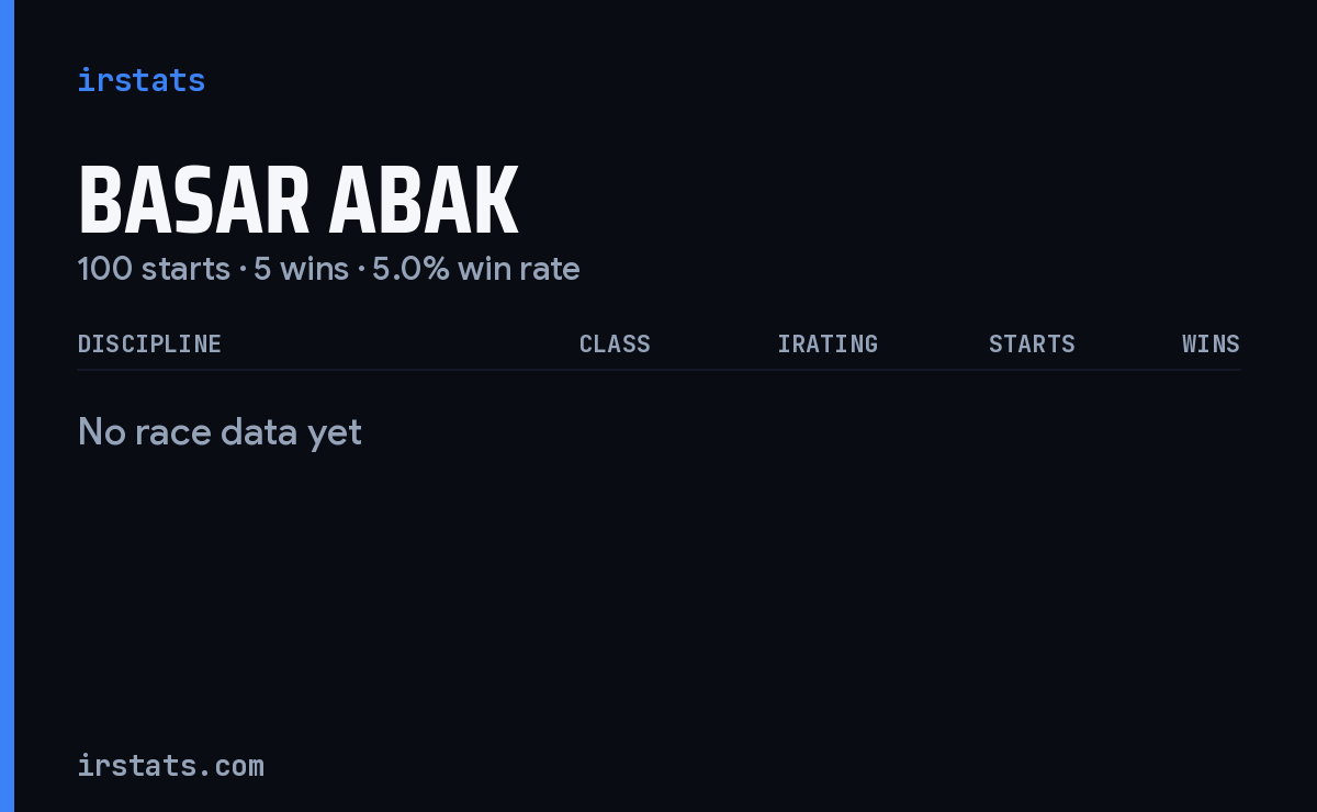 Basar Abak iRacing stats card