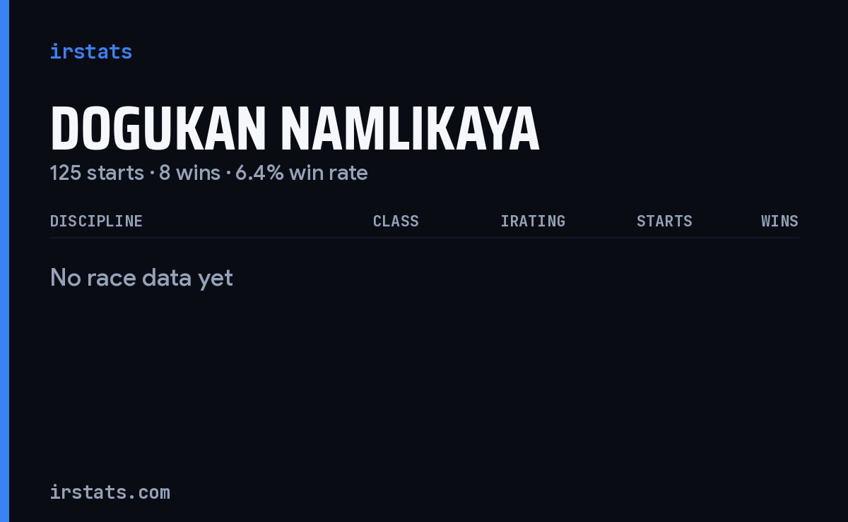 Dogukan Namlikaya iRacing stats card