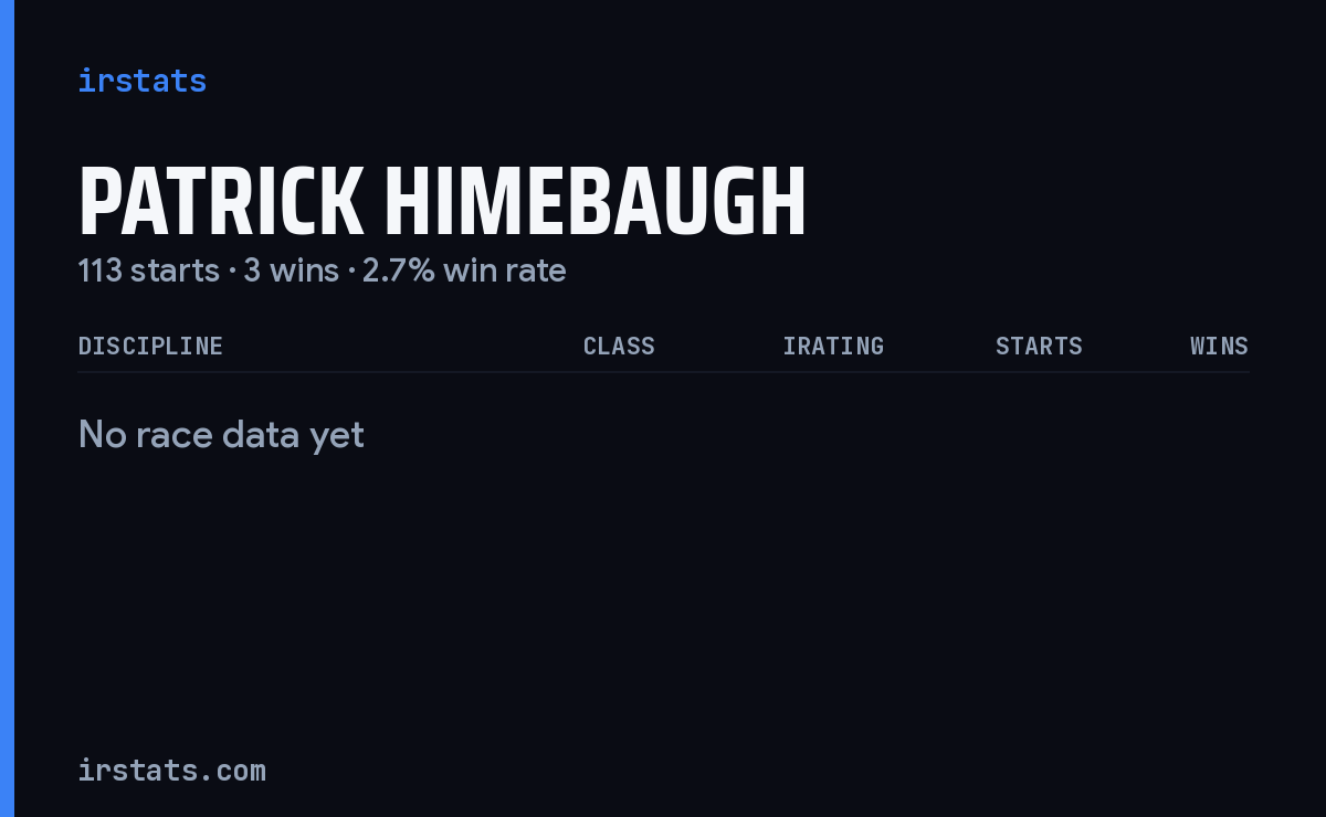 Patrick Himebaugh iRacing stats card