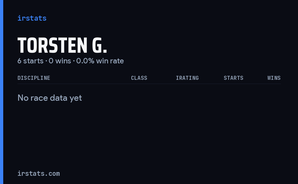 Torsten G. iRacing stats card