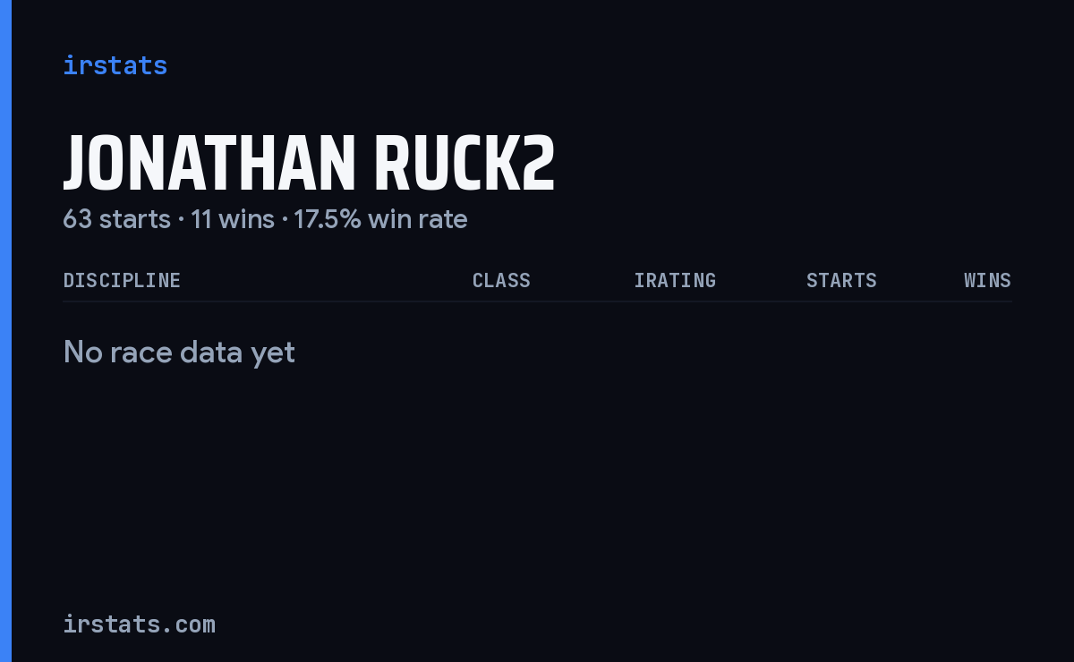 Jonathan Ruck2 iRacing stats card