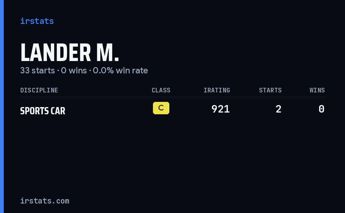 Lander M. iRacing stats card