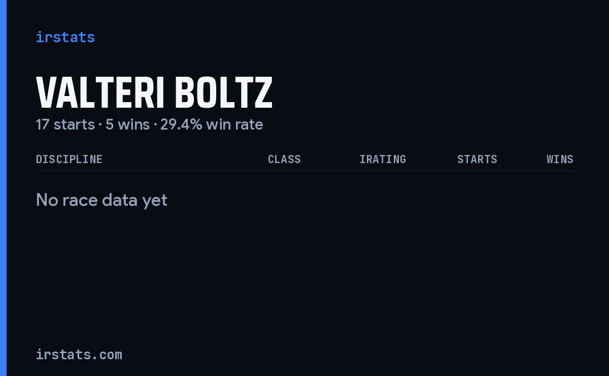 Valteri Boltz iRacing stats card