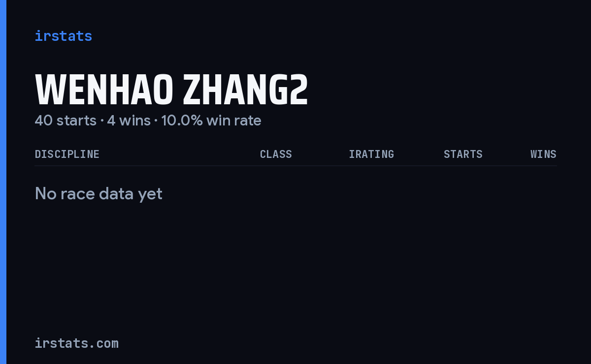 Wenhao Zhang2 iRacing stats card