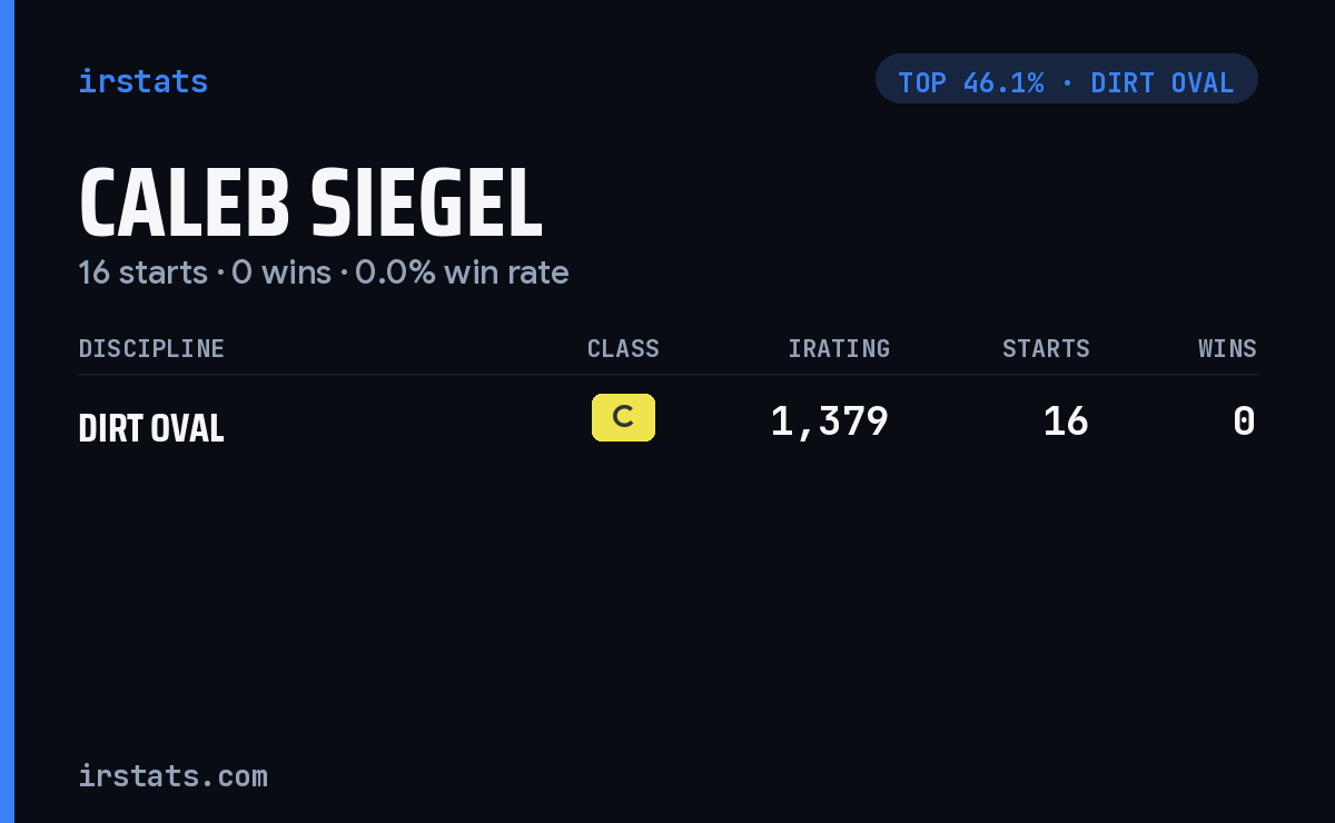 Caleb Siegel iRacing stats card