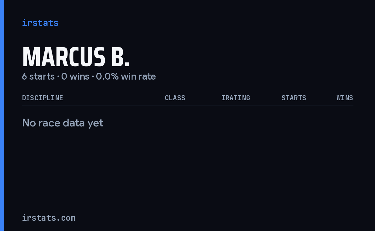 Marcus B. iRacing stats card