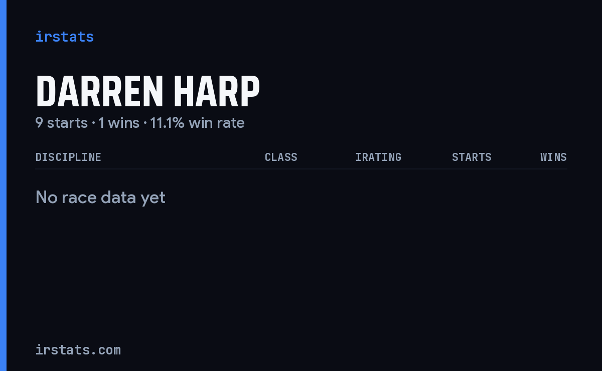 Darren Harp iRacing stats card