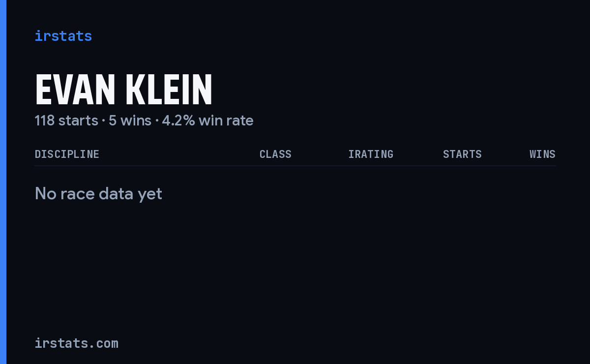 Evan Klein iRacing stats card
