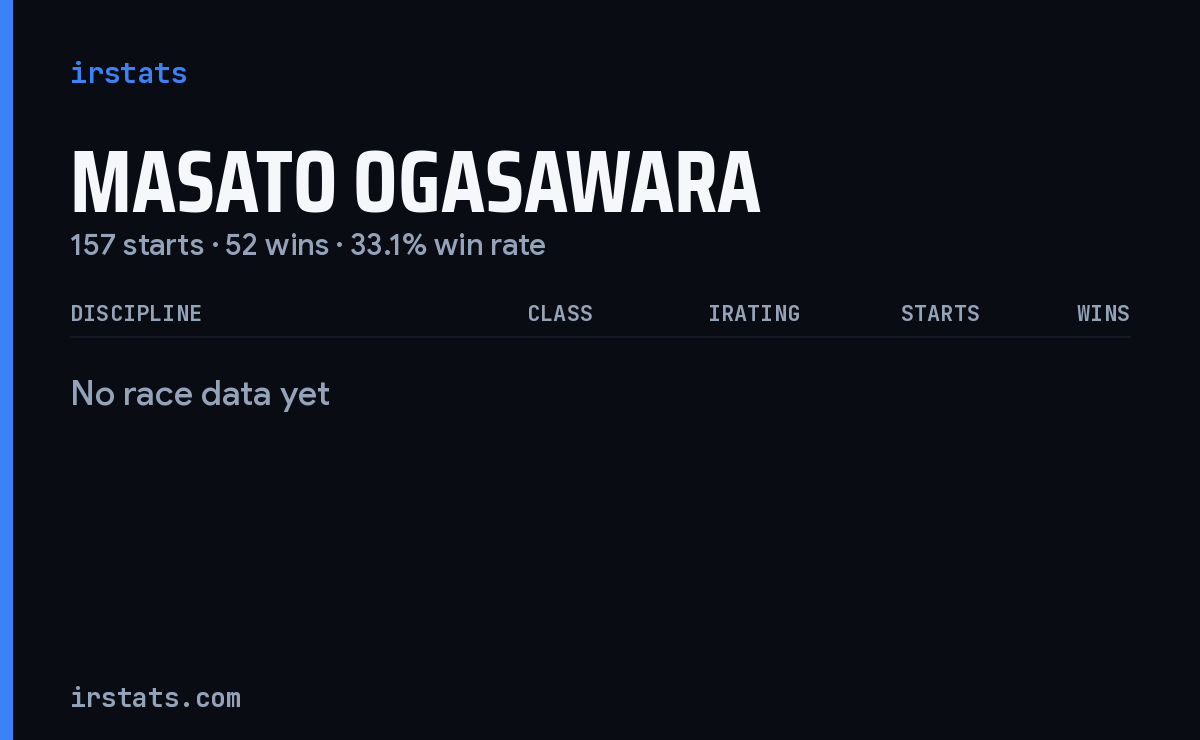 Masato Ogasawara iRacing stats card